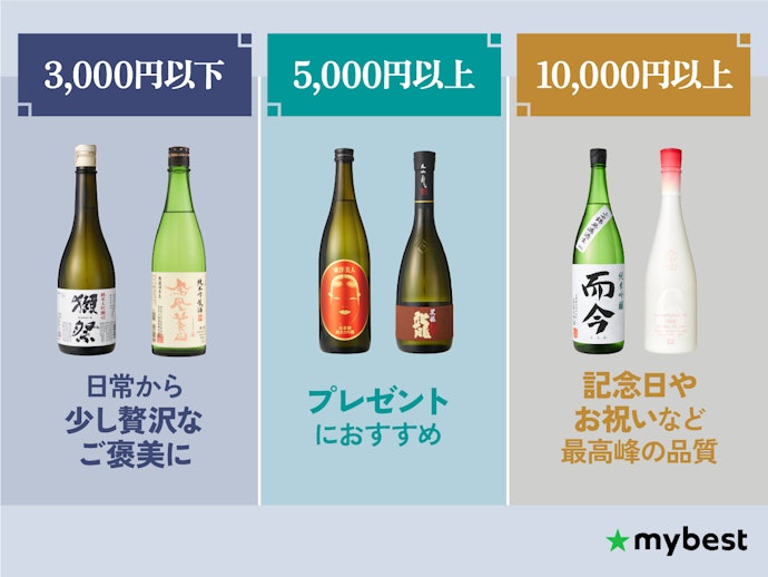 シーンに合わせて予算で選ぼう