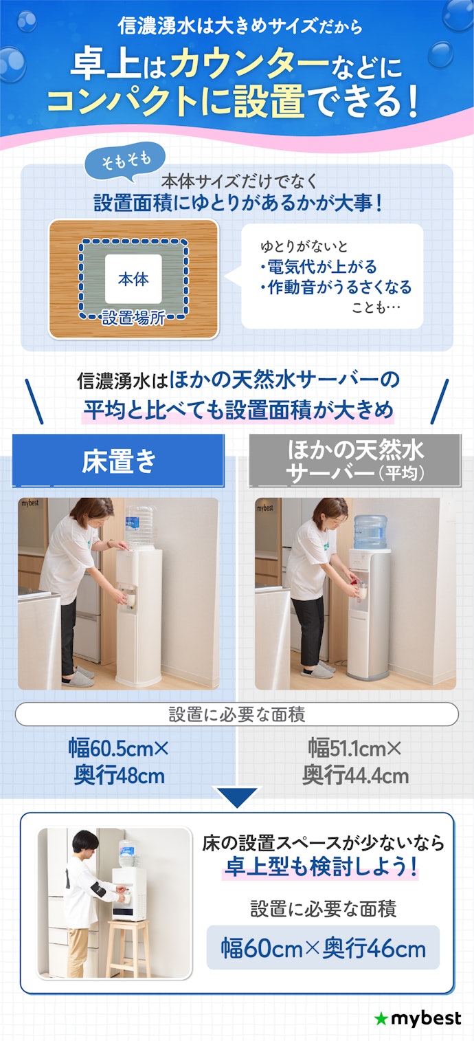床に置きたくないor床に置けるスペースが少ないなら、卓上型もあり