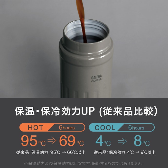 ホットは熱く、アイスは冷たく!保温・保冷性能を確認しよう