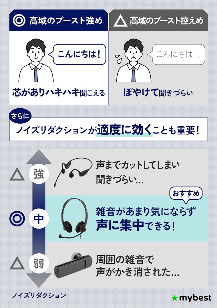 聞き取りやすい声を届けるには、“高音域の明瞭さ”と“自然なノイズ除去”がカギ!