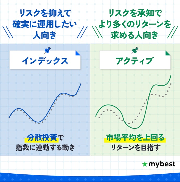 日本株投資信託の運用方法は大きく2種類!運用スタイルに合わせて選ぼう