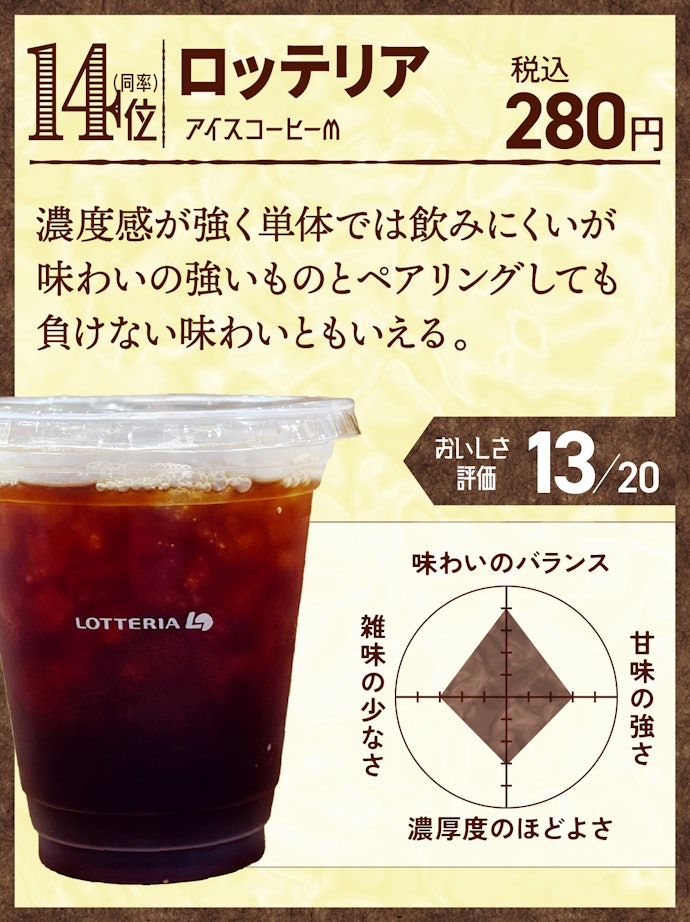 14位:ロッテリア アイスコーヒーM