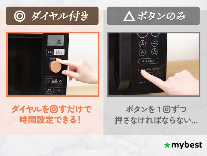 使い勝手のよさを求めるなら、ダイヤル付きがおすすめ