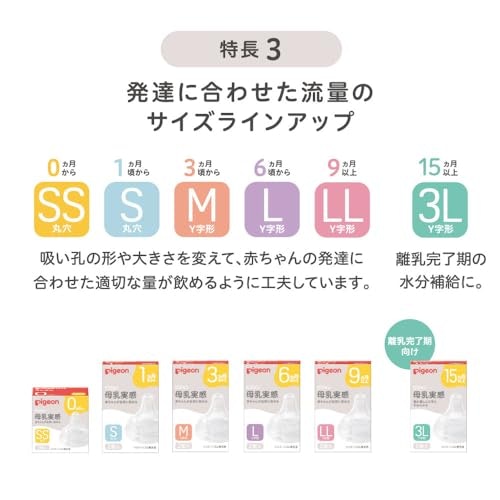 乳首はまずSSサイズを。飲む時間が長くなったらサイズアップを検討