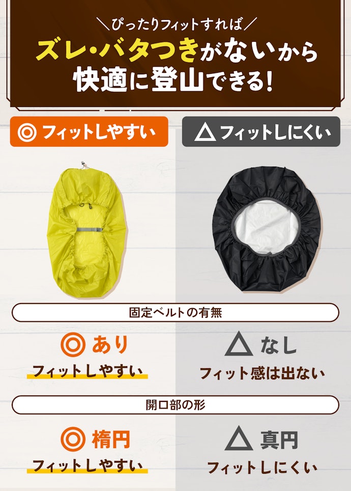 開口部が楕円形+ベルトつきなら、ザックにフィットして快適!