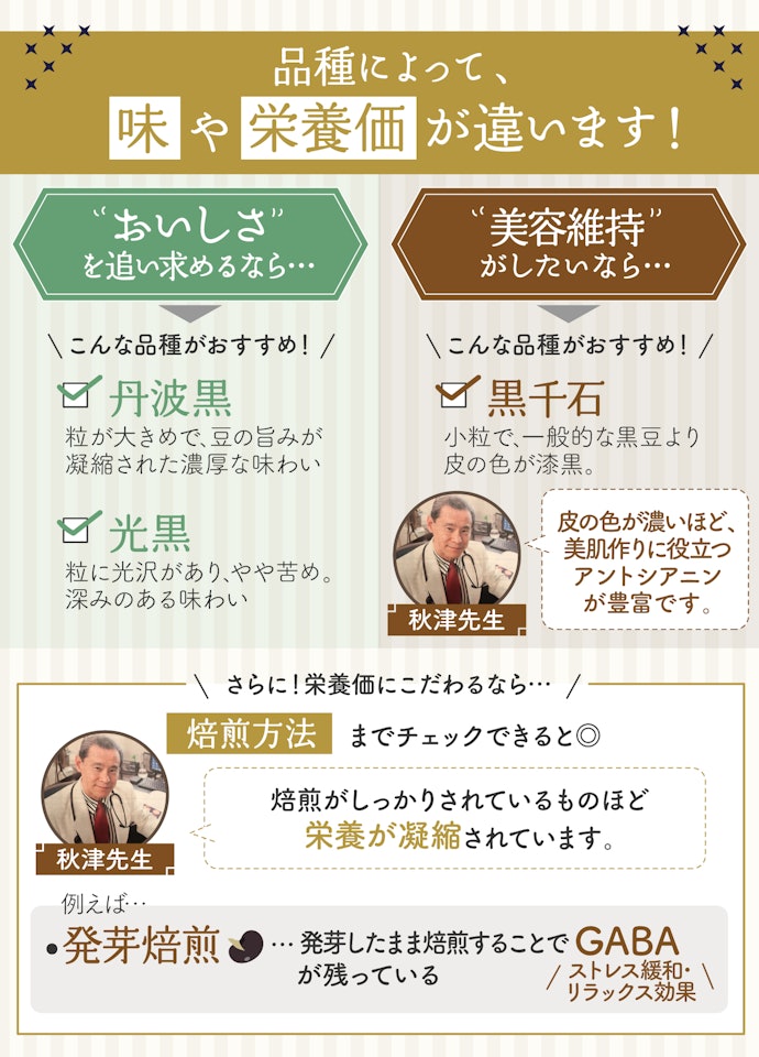 好みの味・栄養価の高さをさらに求めるなら、品種や焙煎方法をチェックしよう