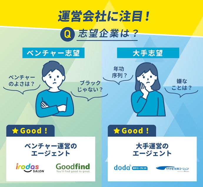 ベンチャー?大手?興味のある企業規模から選ぼう