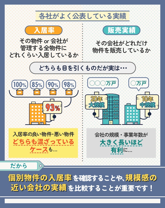 入居率や販売実績は各社の算定基準や事業規模で異なるので参考程度に!