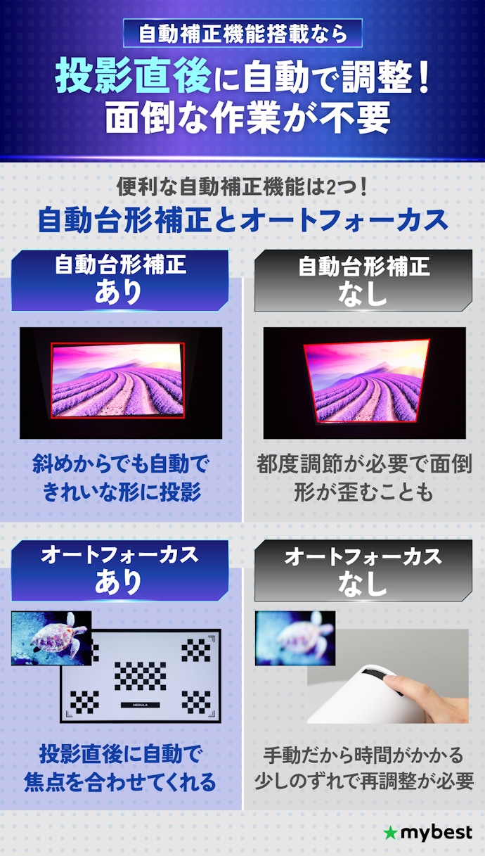投影しやすい台形補正・オートフォーカス機能を確認しよう