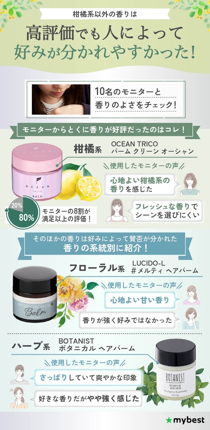 強い香りは好みが分かれやすい。香りで失敗したくないなら、柑橘系をチョイス!
