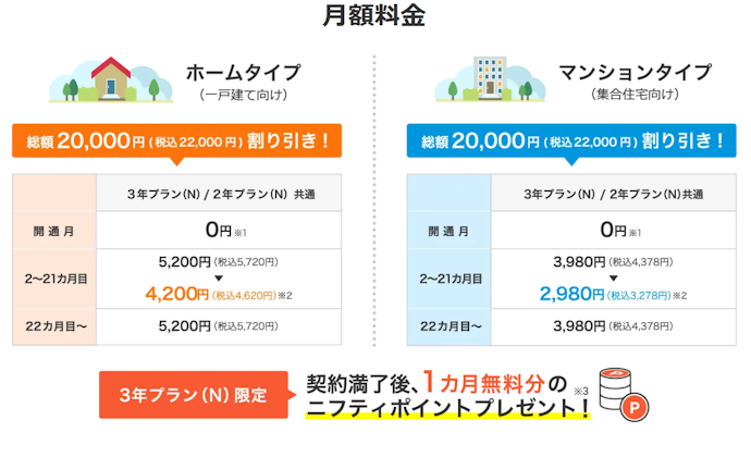 ②3年契約プランなら割引特典が豊富に受けられてお得
