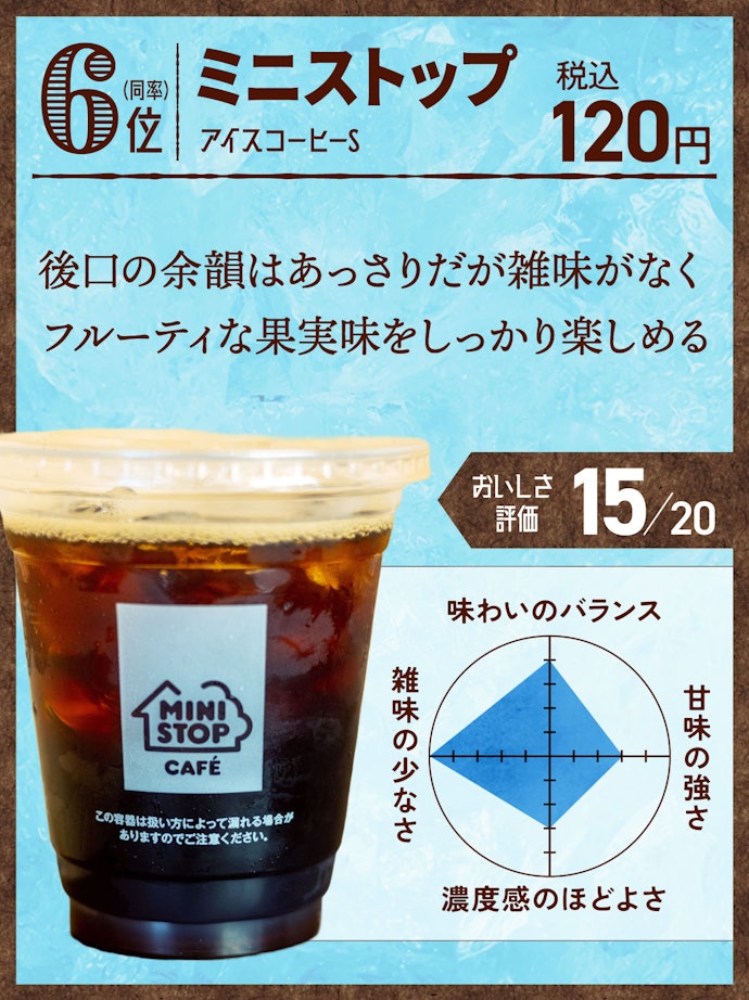 6位(同率):ミニストップ アイスコーヒーS