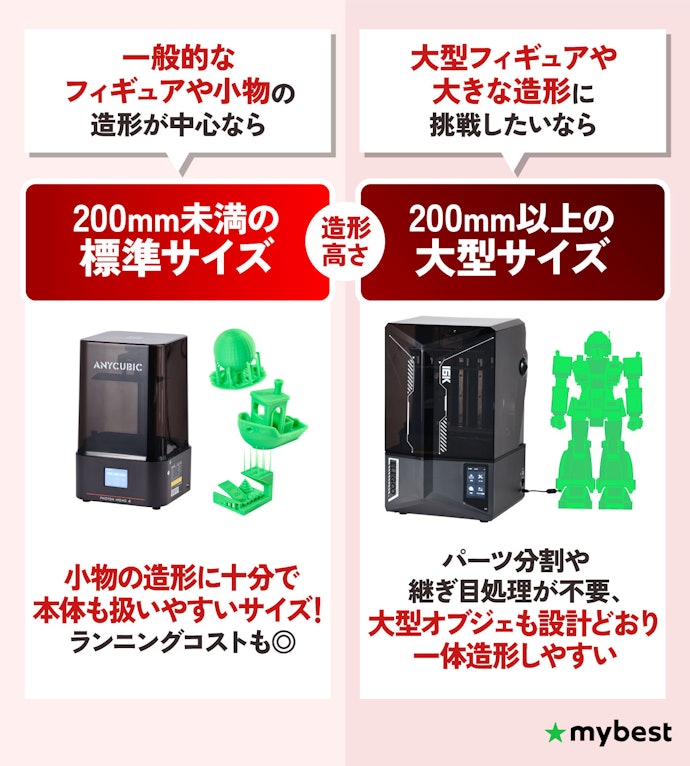 作りたいものに合わせて造形サイズを選ぼう