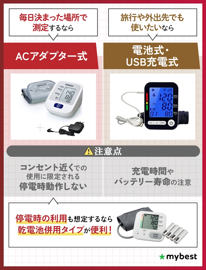 用途や使う場所に合った「電源方式」を選ぼう