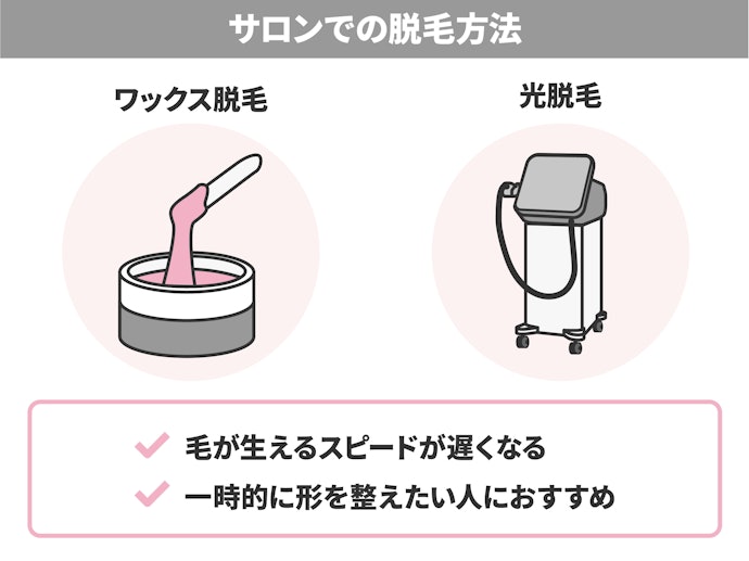 サロンで脱毛する場合は、ワックス脱毛や光脱毛が主流