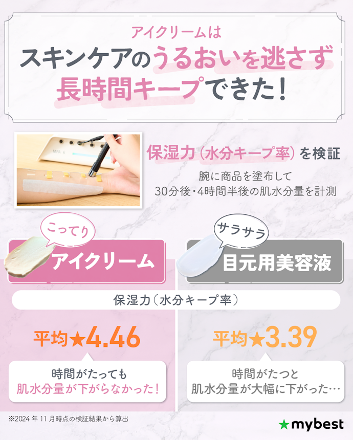 目元の乾燥ケアをするなら高保湿なアイクリームがおすすめ