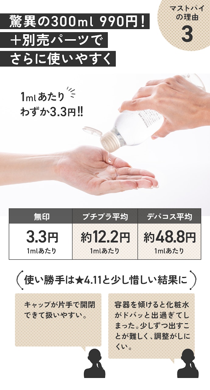 理由③:1mLあたり3.3円。破格のコスパなうえ、ローソンでも買えます