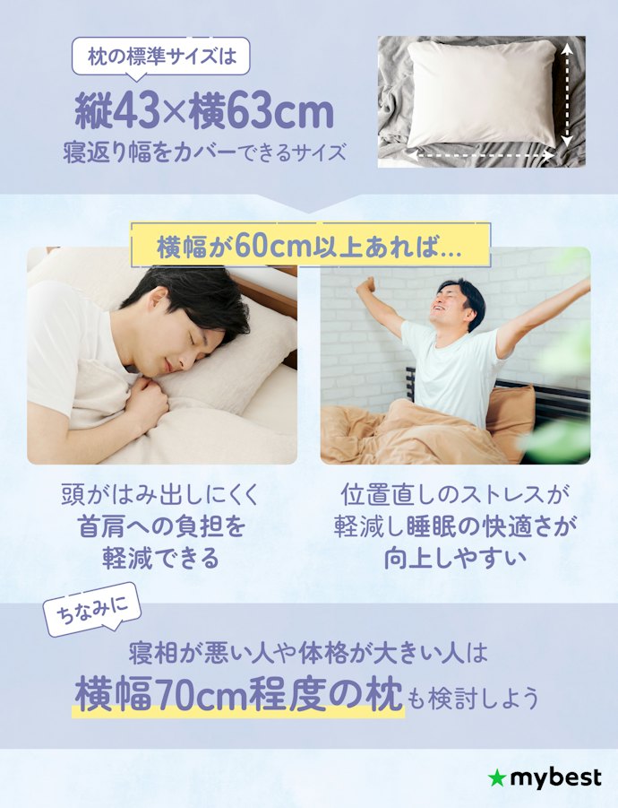 横幅60cm以上なら、寝返りを打っても頭が枕からはみ出しにくい