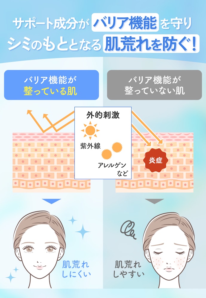 美白有効成分は1種類のみの商品がほとんど。だからこそ、サポート成分が充実しているものを選んで