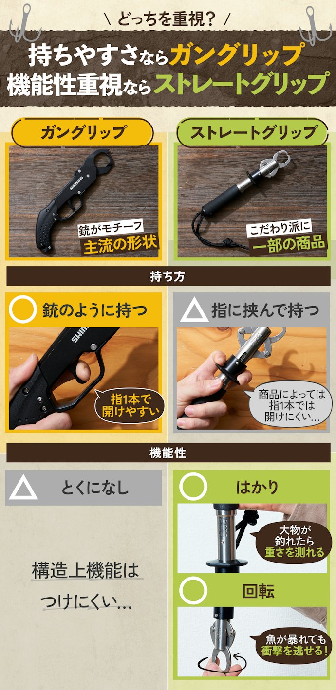 持ちやすさ重視ならガングリップを、機能性重視ならストレートグリップを選ぼう