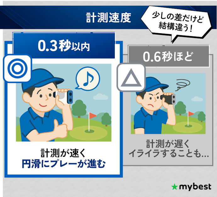 プレーファストを体現するためにも、計測速度の速いものを選ぼう!0.3秒以内に測れるものがおすすめ
