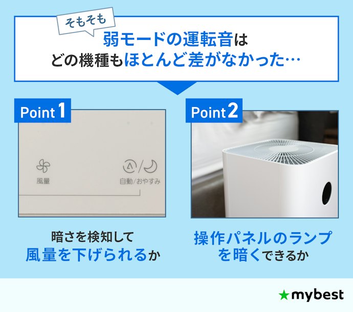 寝室で使うなら風量や明るさを落とせるかも確認しよう
