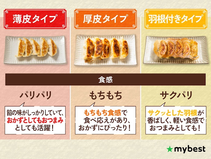 皮と羽根がポイント!好みの食感の餃子を選ぼう