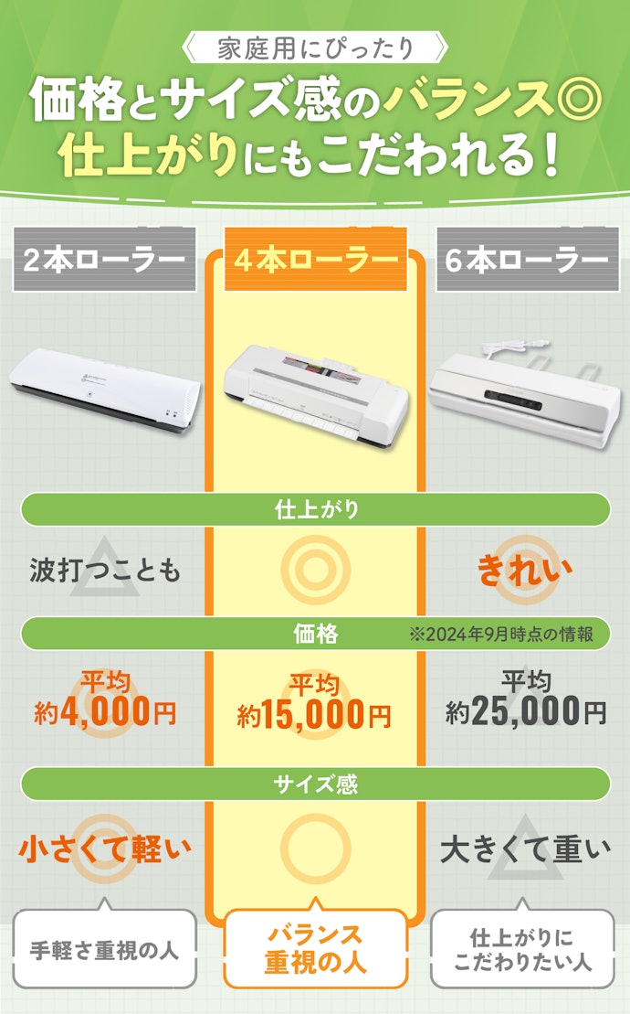ローラー数で仕上がりが変わる。自宅で使うなら4本ローラーがおすすめ