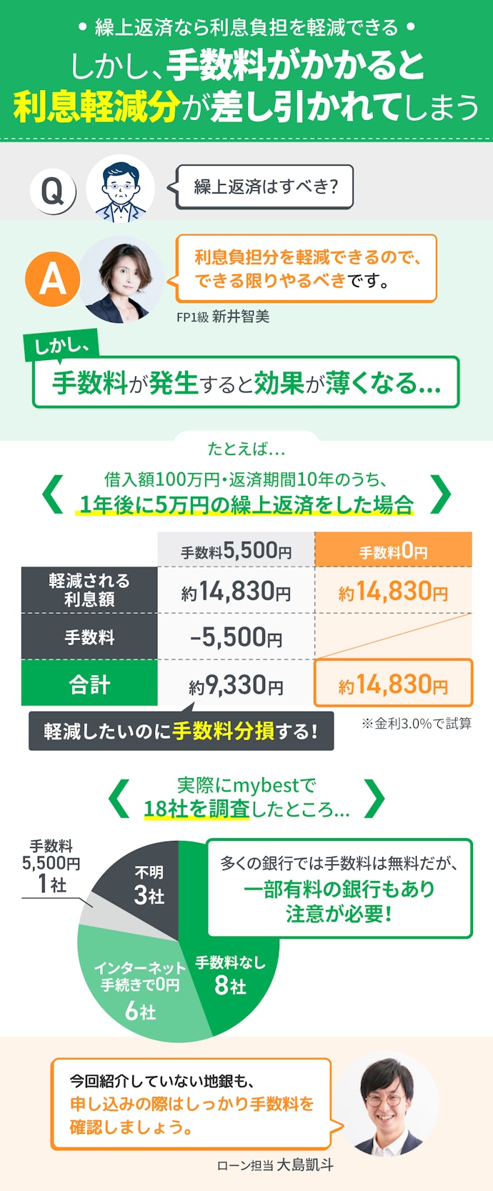 繰上返済を考えている人は手数料が無料かチェック!