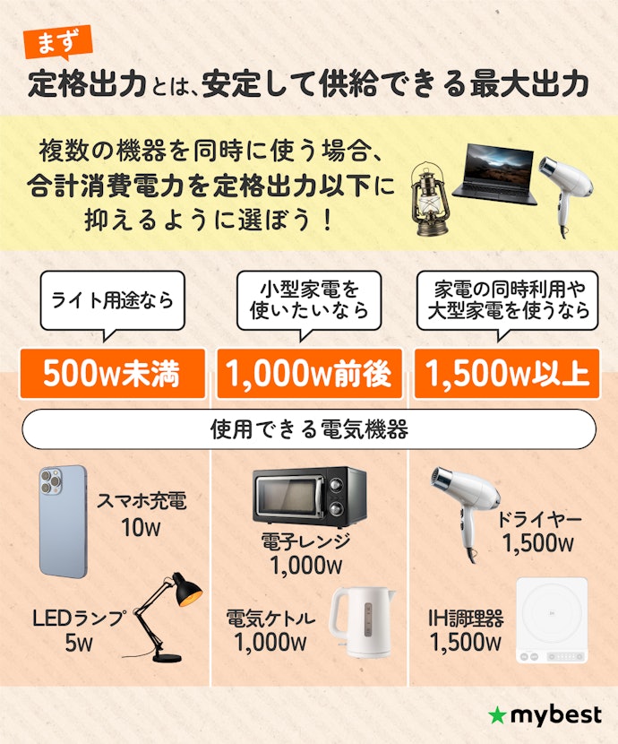 定格出力をチェック