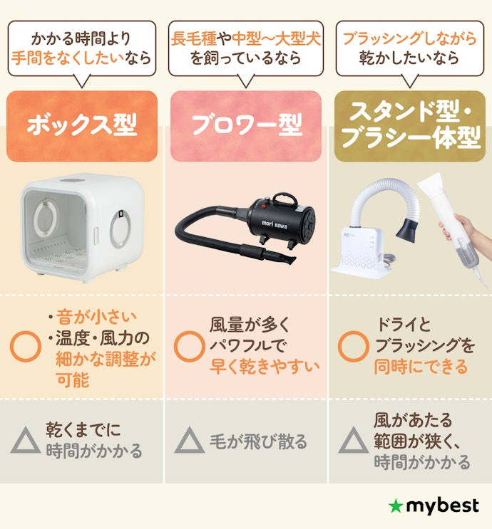 愛犬・愛猫に合った使い勝手のタイプのものを選ぼう