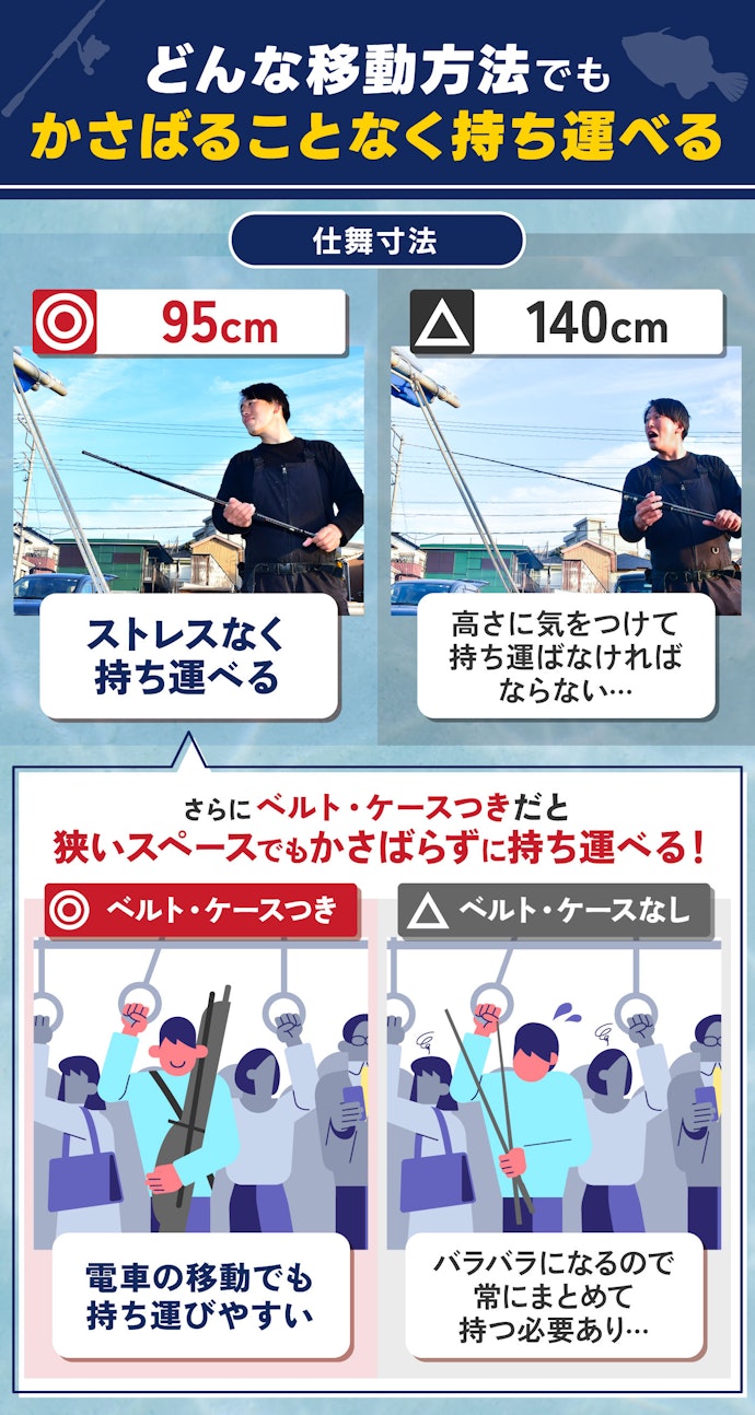 電車で移動するなら、仕舞寸法が95cm以下でベルト・ケースつきを選ぼう
