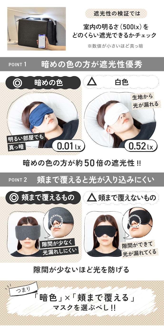 どれも一緒、じゃない!色とサイズで"遮光性"は大きく変わります
