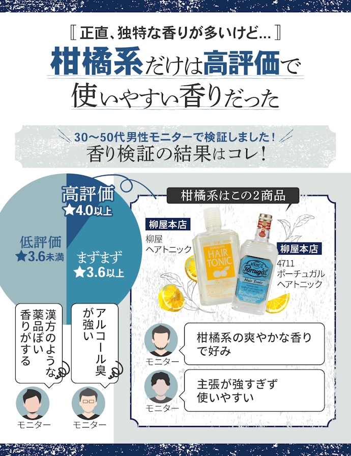 オジサン臭さを回避したいなら柑橘系
