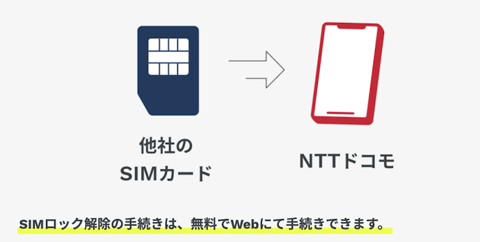 他社から乗り換える際はSIMロック解除が必要な場合がある