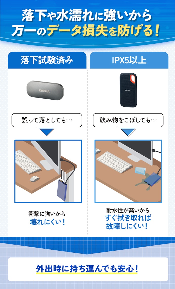 持ち運ぶなら、落下試験合格済み&IPX5以上のものを選ぼう