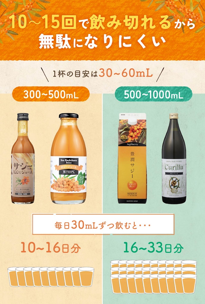 お試しから始めるなら、500mL以下のサジージュースがおすすめ
