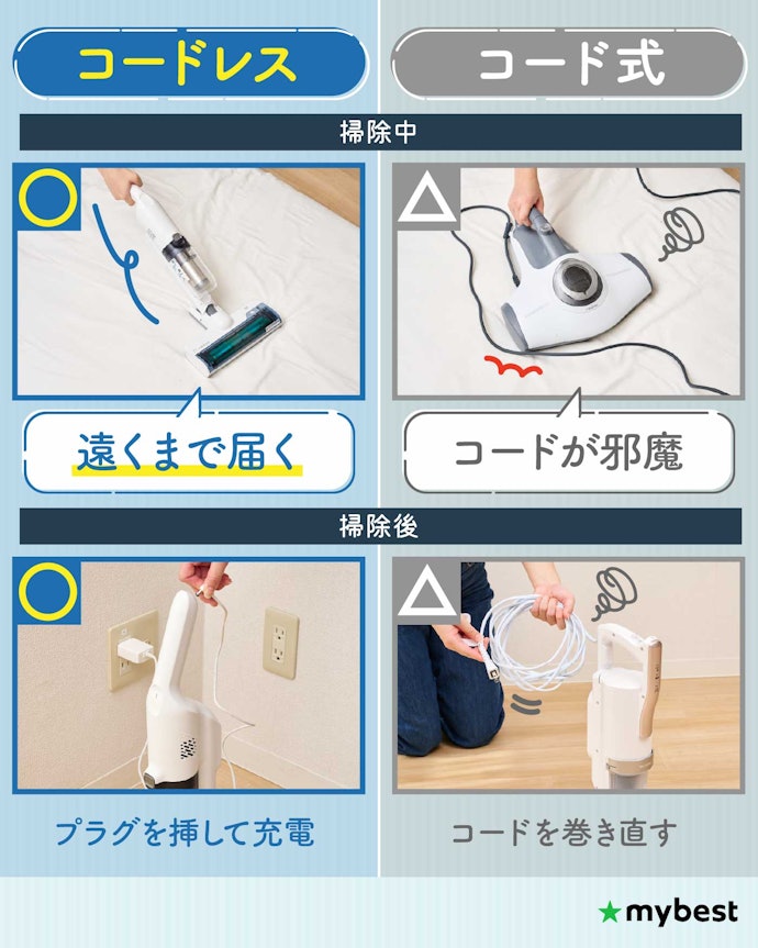 電源方式をチェックしよう