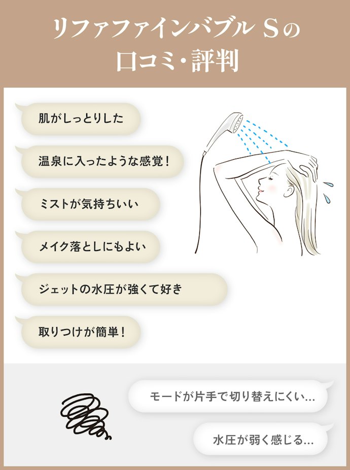 浴び心地のよさや取りつけやすさが人気!一方でモードが切り替えにくいという声も?