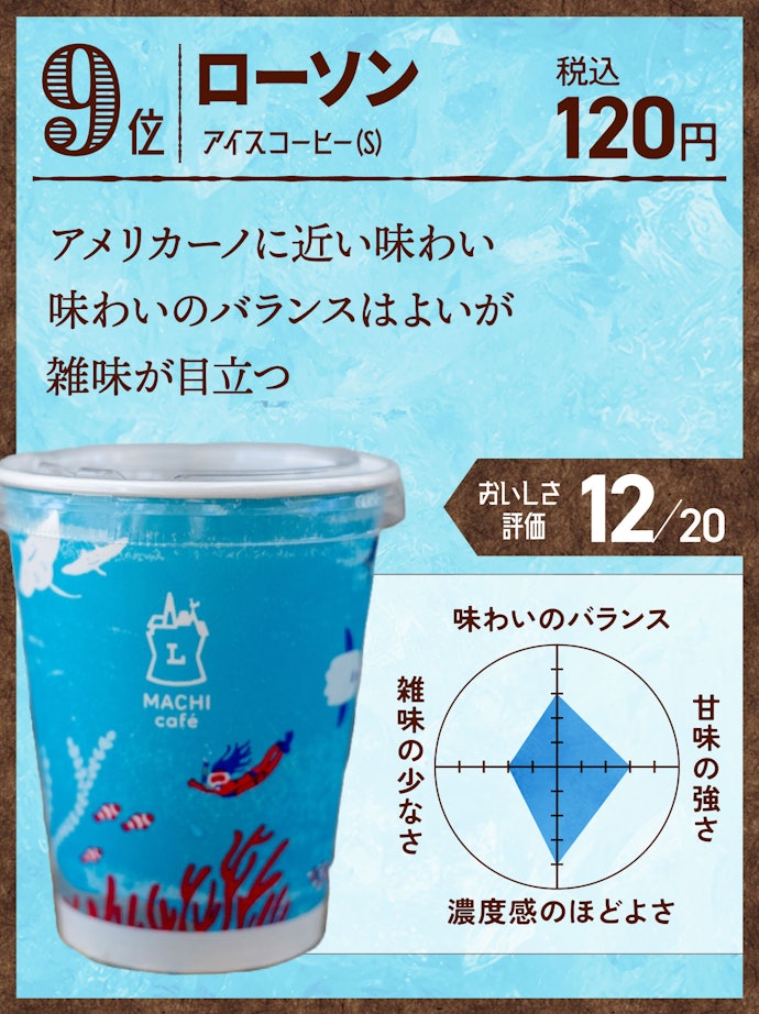 9位:ローソン アイスコーヒー(S)