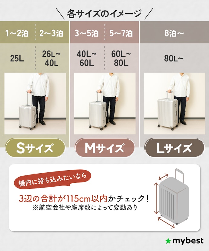 使用日数や航空機の規定に合わせてサイズを選ぼう