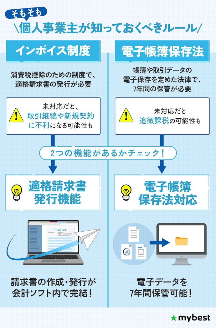 インボイス制度・電子帳簿保存法対応の会計ソフトか要チェック