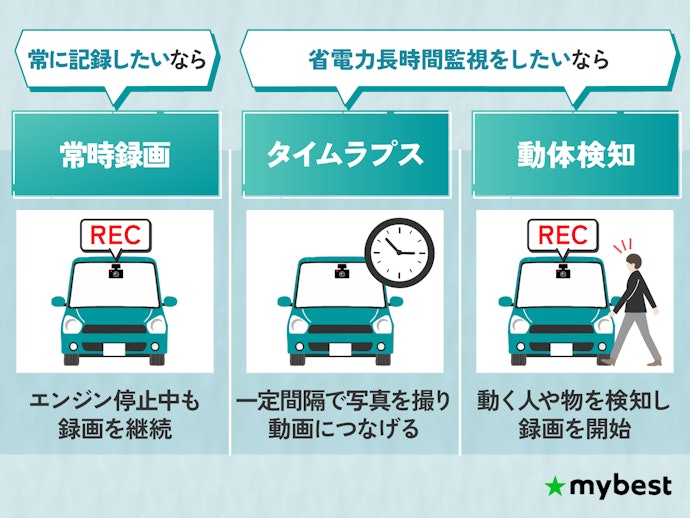 駐車中の記録方法も事前に決めておこう