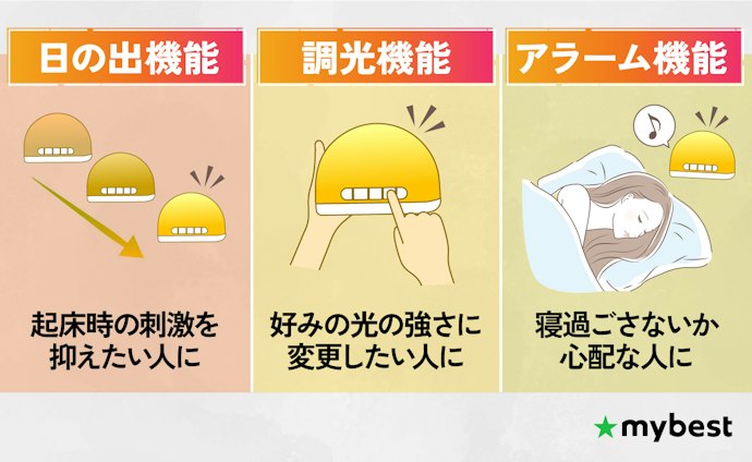 快眠と目覚めをサポートできる機能がついているかも要チェック