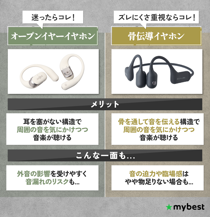 運動中や家事をしながら使うならながら聴きイヤホンがおすすめ