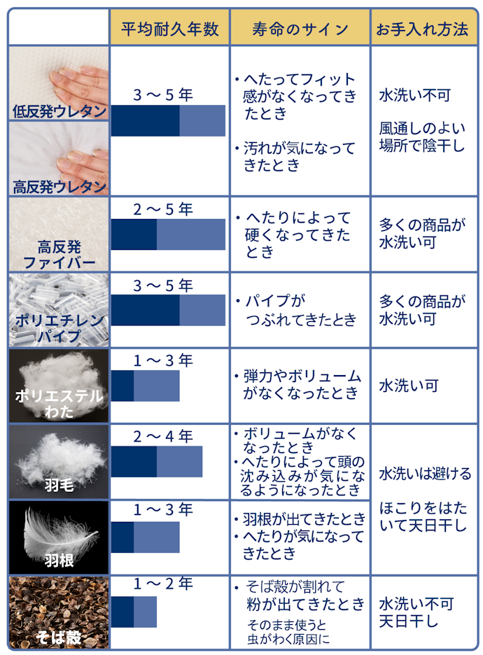 洗濯できる?耐久性は?素材ごとの買い替えのタイミングもチェック