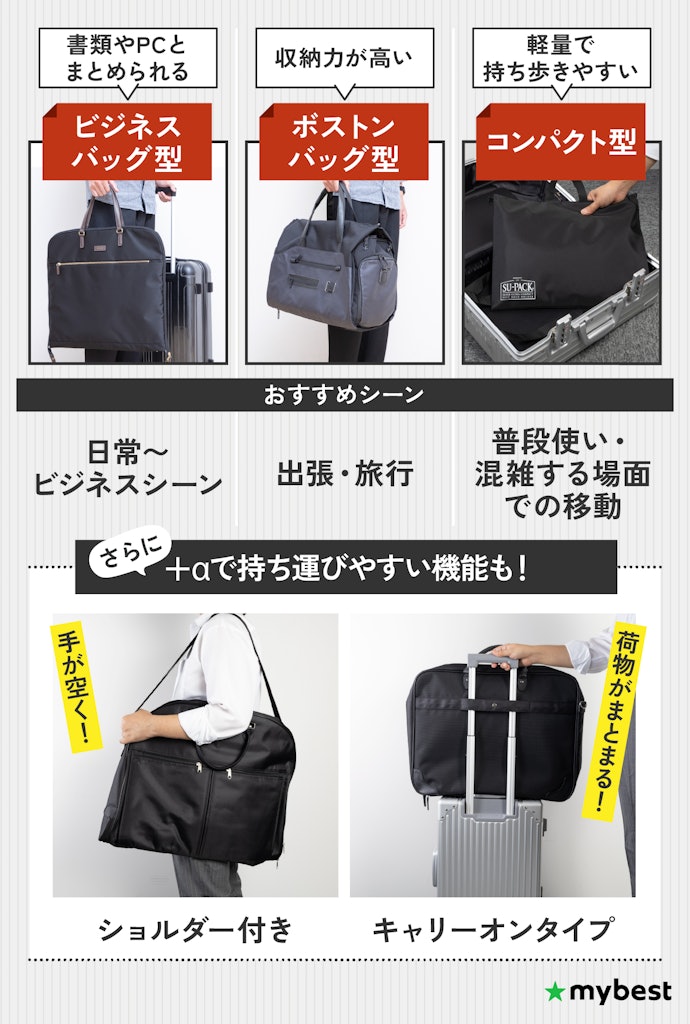 自分に合ったタイプを選ぼう