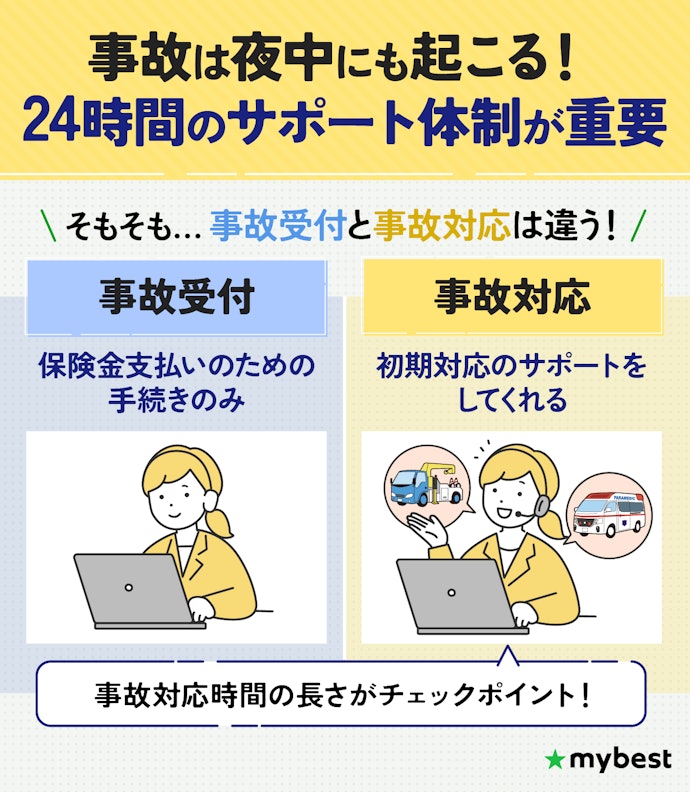 事故対応は24時間の自動車保険を選んで!