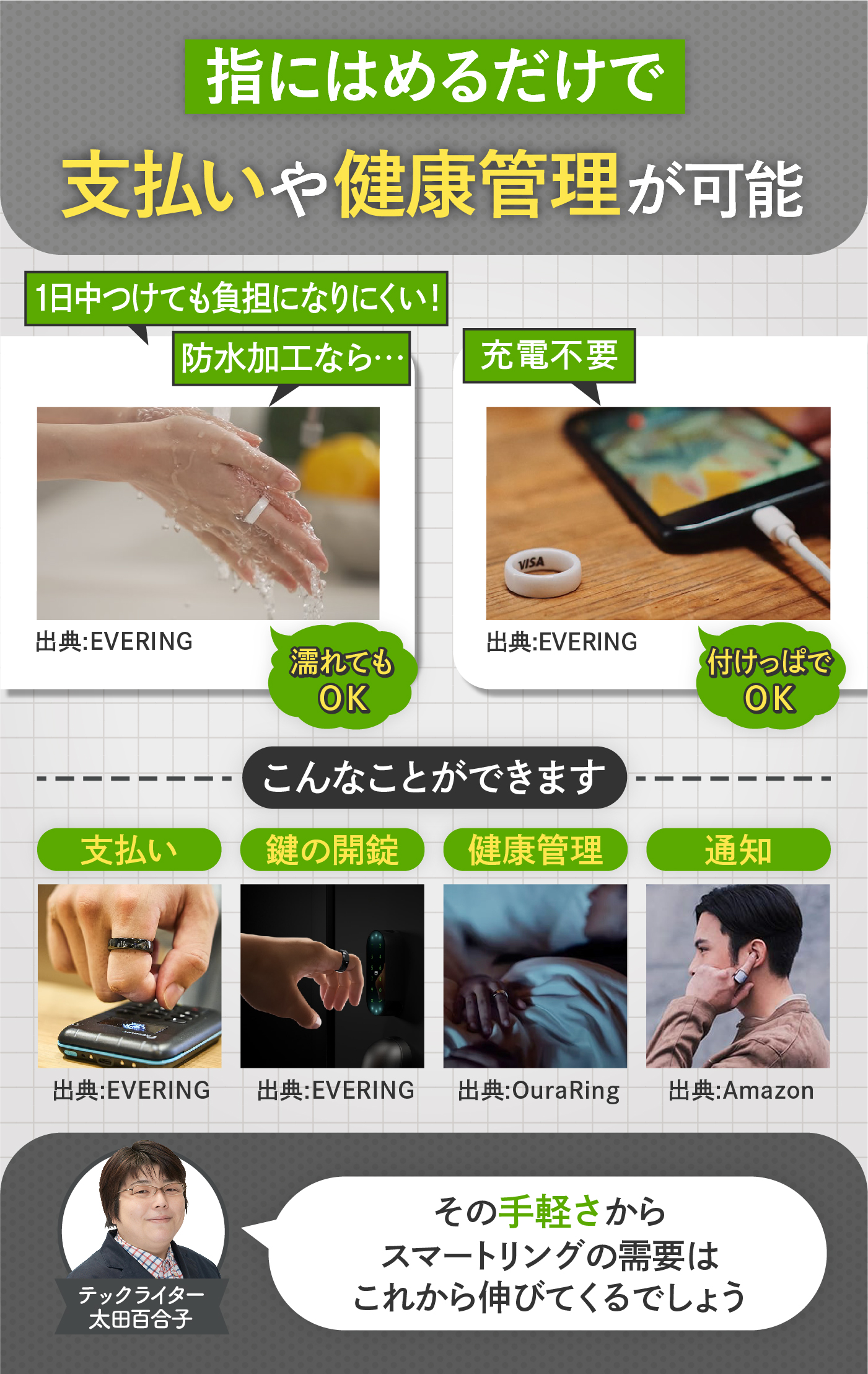 徹底比較】ウェアラブルデバイスのおすすめ人気ランキング【健康管理に