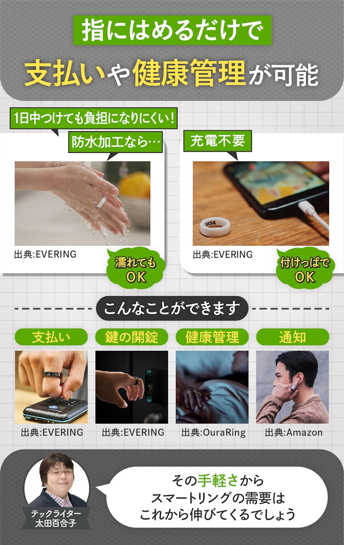 負担や煩わしさを極力感じたくない人にはスマートリングもあり